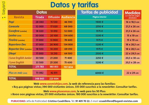 Datos y Tarifas de Revistas