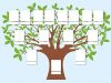 ¿Qué es un árbol genealógico?