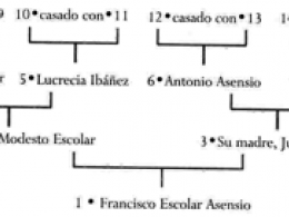 La numeración Sosa-Stradonitz