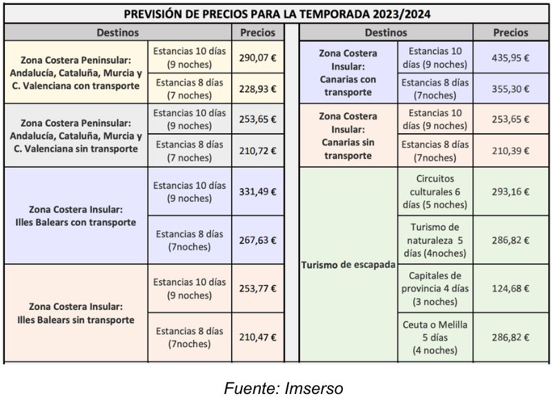 viajes del imserso 2023-2024