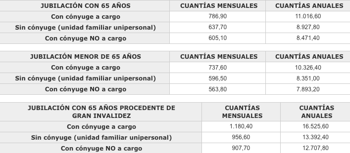 pension minima