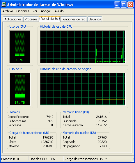 Rendimiento del Administrador de tareas de Windows