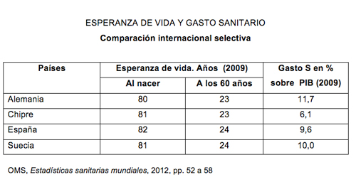 Tabla esperanza de vida