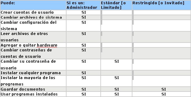 Cuentas usuario