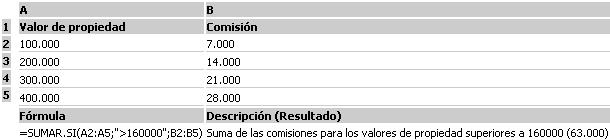 Función SUMAR.SI