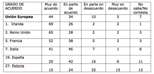 Tabla